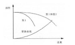 空調(diào)水系統(tǒng)并聯(lián)水泵的選擇配置與分析