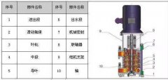 LG多級(jí)離心泵 :立式、單吸、多級(jí)分段式便拆式