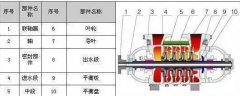 TSWA多級(jí)離心泵 單吸、多級(jí)、節(jié)段式多級(jí)離心
