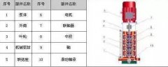 XBD(Ⅰ)-GDL消防泵
